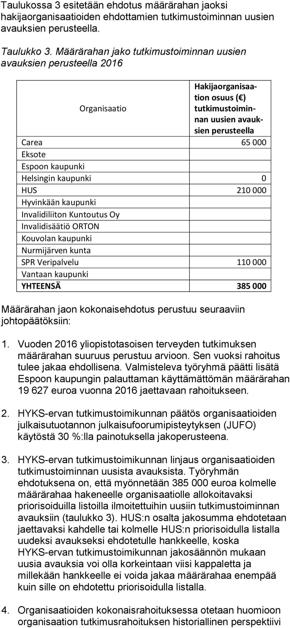 Helsingin kaupunki 0 HUS 210 000 Hyvinkään kaupunki Invalidiliiton Kuntoutus Oy Invalidisäätiö ORTON Kouvolan kaupunki Nurmijärven kunta SPR Veripalvelu 110 000 Vantaan kaupunki YHTEENSÄ 385 000