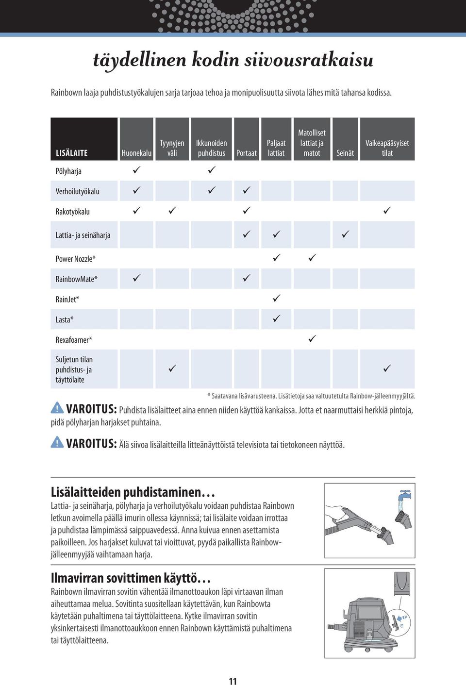 Power Nozzle* RainbowMate* RainJet* Lasta* Rexafoamer* Suljetun tilan puhdistus- ja täyttölaite * Saatavana lisävarusteena. Lisätietoja saa valtuutetulta Rainbow-jälleenmyyjältä.