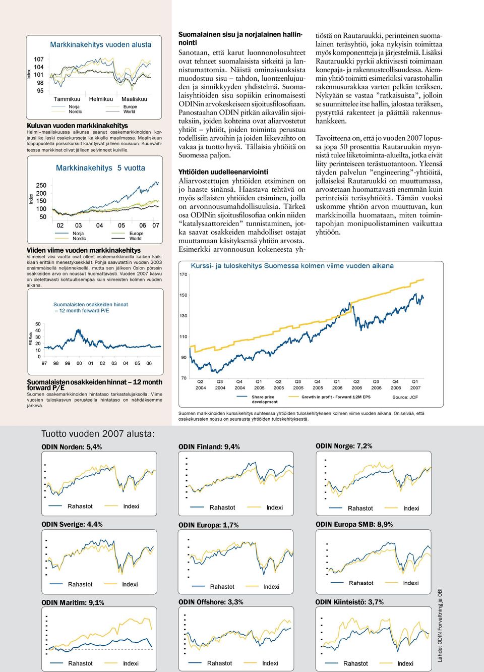 Index 250 200 150 50 Markkinakehitys 5 vuotta 02 03 04 05 06 07 Norja Nordic Europe World Viiden viime vuoden markkinakehitys Viimeiset viisi vuotta ovat olleet osakemarkkinoilla kaiken kaikkiaan