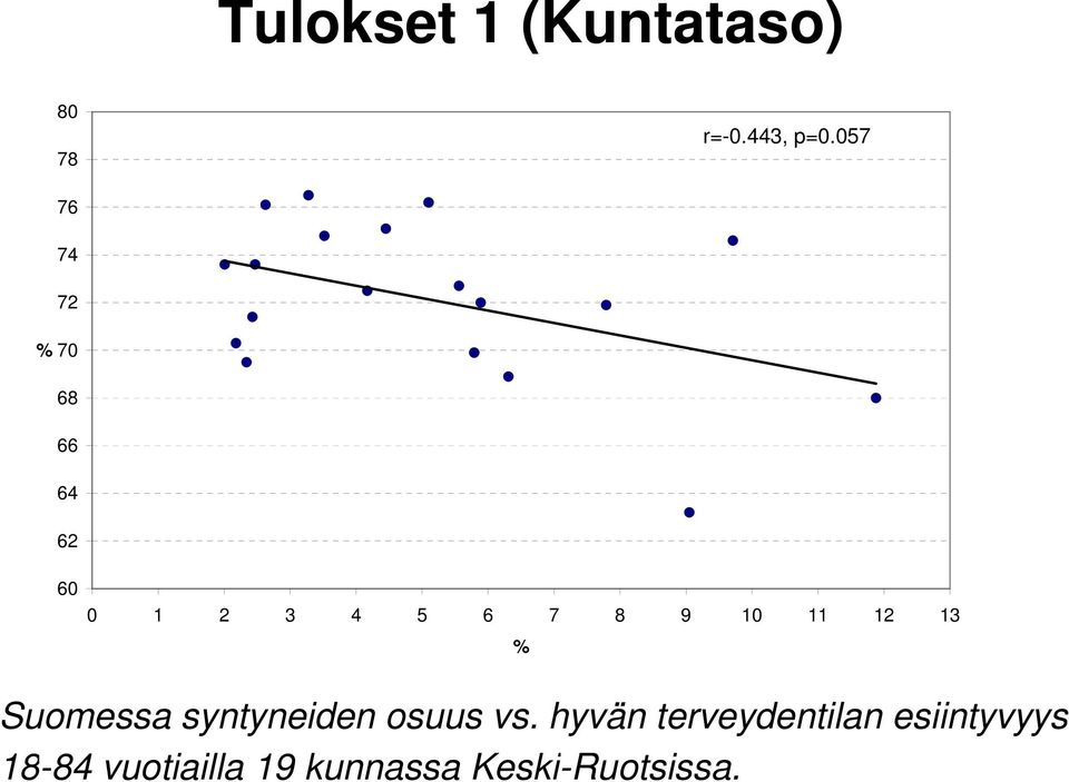 11 12 13 % Suomessa syntyneiden osuus vs.