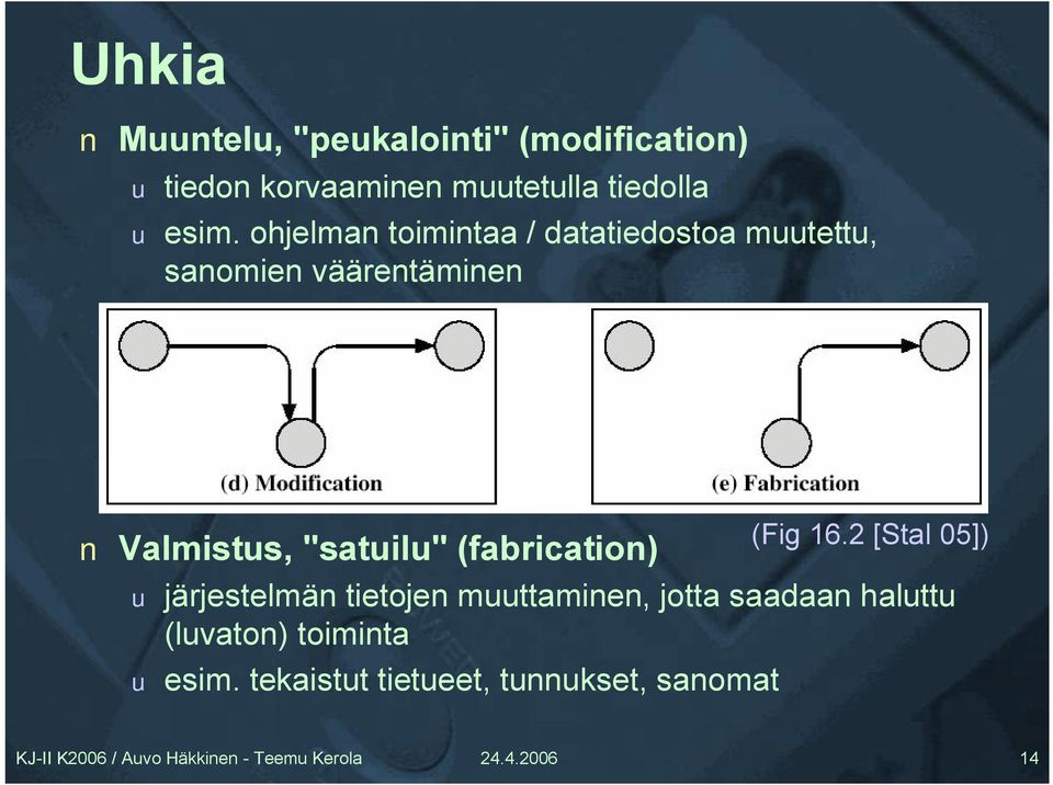 ohjelman toimintaa / datatiedostoa muutettu, sanomien väärentäminen Valmistus,