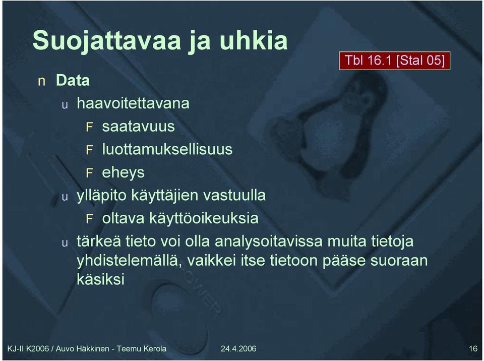 käyttöoikeuksia Tbl 16.