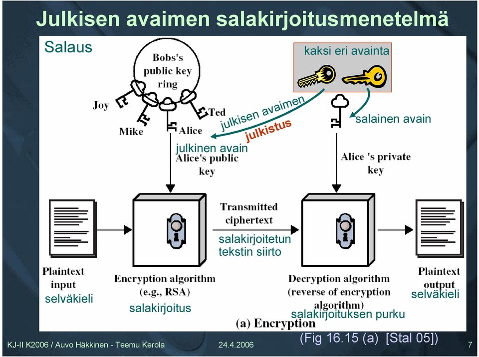 avain salakirjoitetun tekstin siirto selväkieli