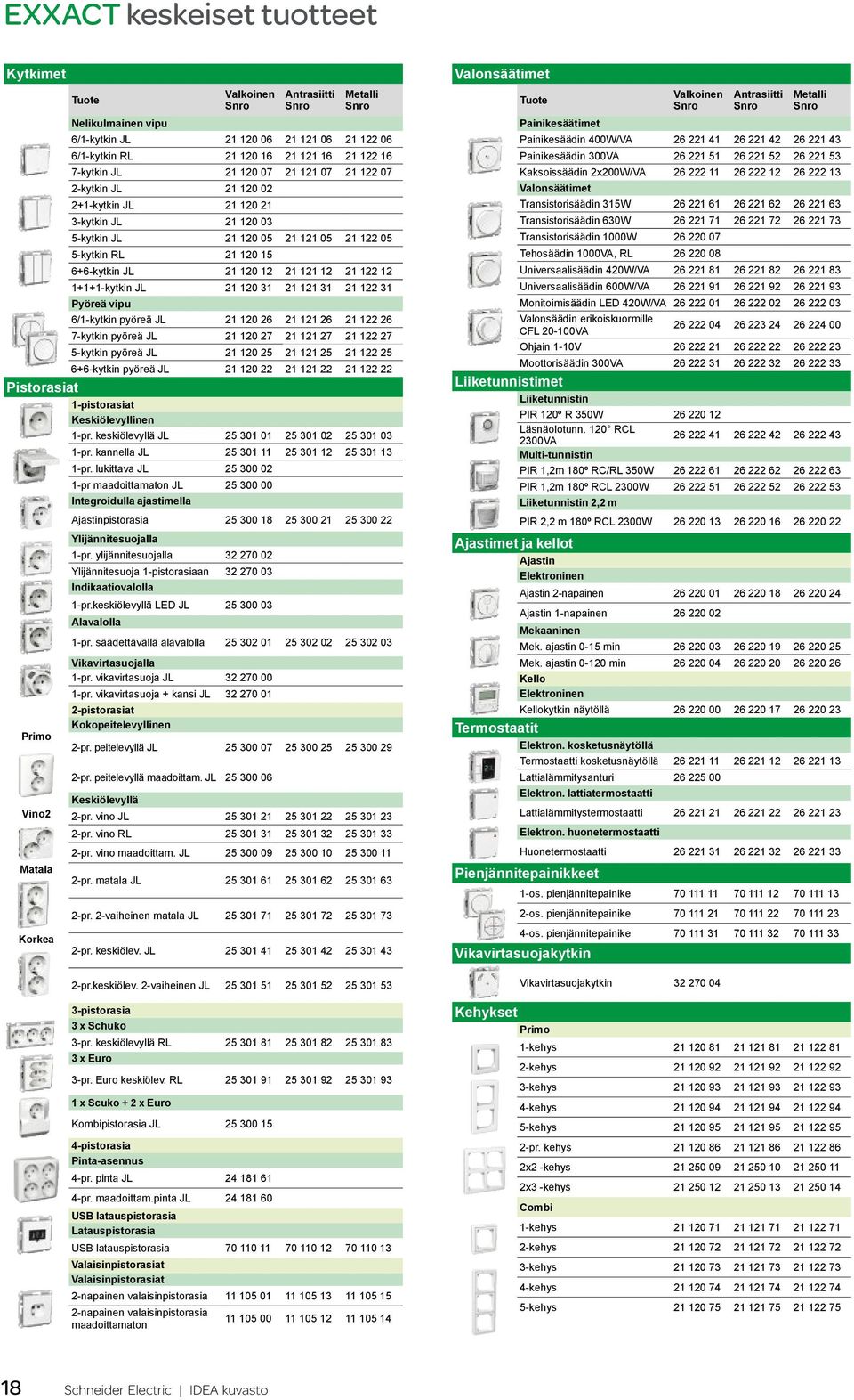 1+1+1-kytkin JL 21 120 31 21 121 31 21 122 31 Pyöreä vipu 6/1-kytkin pyöreä JL 21 120 26 21 121 26 21 122 26 7-kytkin pyöreä JL 21 120 27 21 121 27 21 122 27 5-kytkin pyöreä JL 21 120 25 21 121 25 21