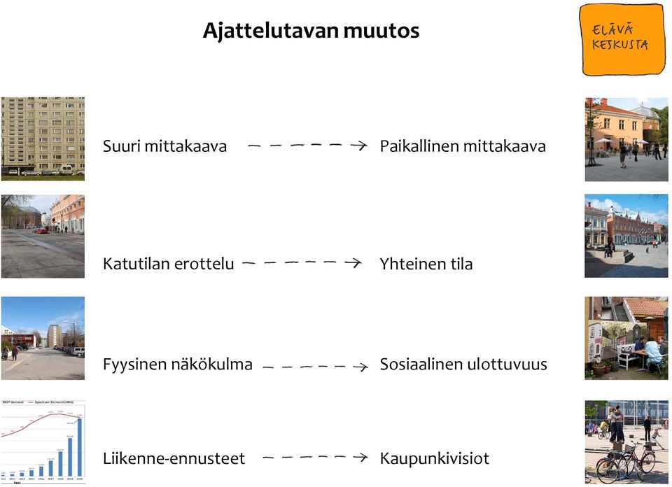 Yhteinen tila Fyysinen näkökulma