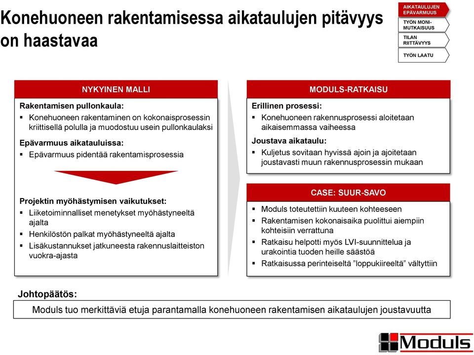 Konehuoneen rakennusprosessi aloitetaan aikaisemmassa vaiheessa Joustava aikataulu: Kuljetus sovitaan hyvissä ajoin ja ajoitetaan joustavasti muun rakennusprosessin mukaan Projektin myöhästymisen