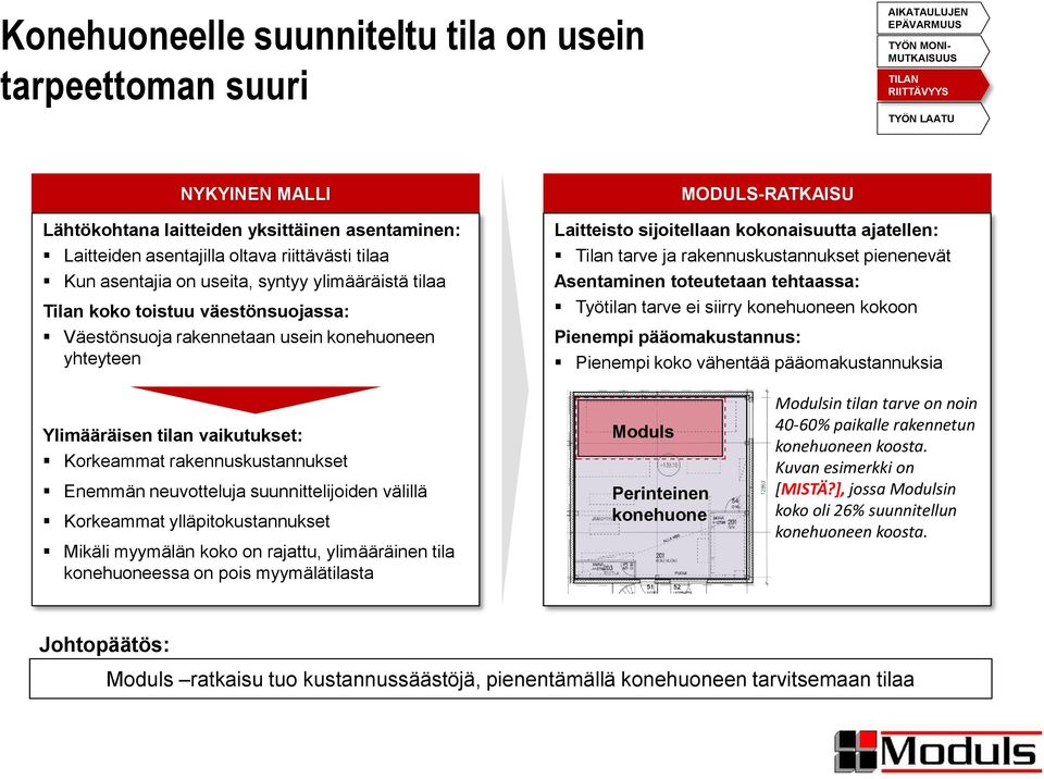 MODULS-RATKAISU Laitteisto sijoitellaan kokonaisuutta ajatellen: Tilan tarve ja rakennuskustannukset pienenevät Asentaminen toteutetaan tehtaassa: Työtilan tarve ei siirry konehuoneen kokoon Pienempi