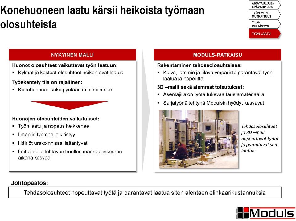 parantavat työn laatua ja nopeutta 3D malli sekä aiemmat toteutukset: Asentajilla on työtä tukevaa taustamateriaalia Sarjatyönä tehtynä Modulsin hyödyt kasvavat Huonojen olosuhteiden vaikutukset: