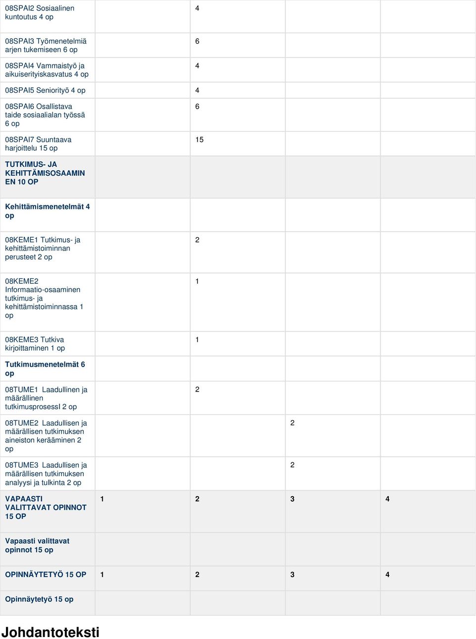 tutkimus- ja kehittämistoiminnassa op 08KEME Tutkiva kirjoittaminen op Tutkimusmenetelmät 6 op 08TUME Laadullinen ja määrällinen tutkimusprosessi 2 op 2 08TUME2 Laadullisen ja määrällisen tutkimuksen