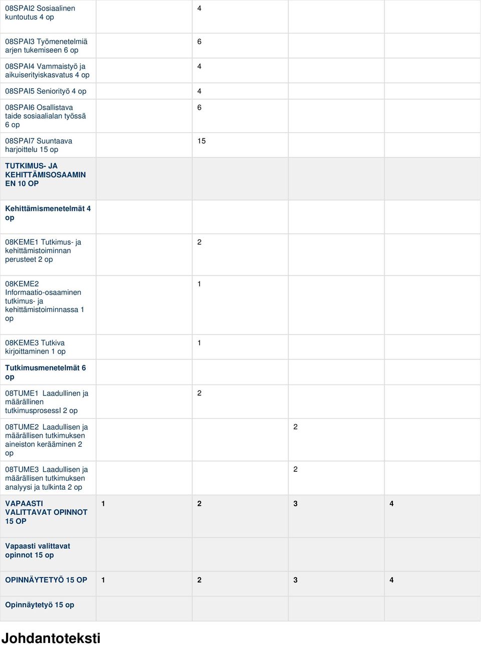 tutkimus- ja kehittämistoiminnassa op 08KEME Tutkiva kirjoittaminen op Tutkimusmenetelmät 6 op 08TUME Laadullinen ja määrällinen tutkimusprosessi 2 op 2 08TUME2 Laadullisen ja määrällisen tutkimuksen