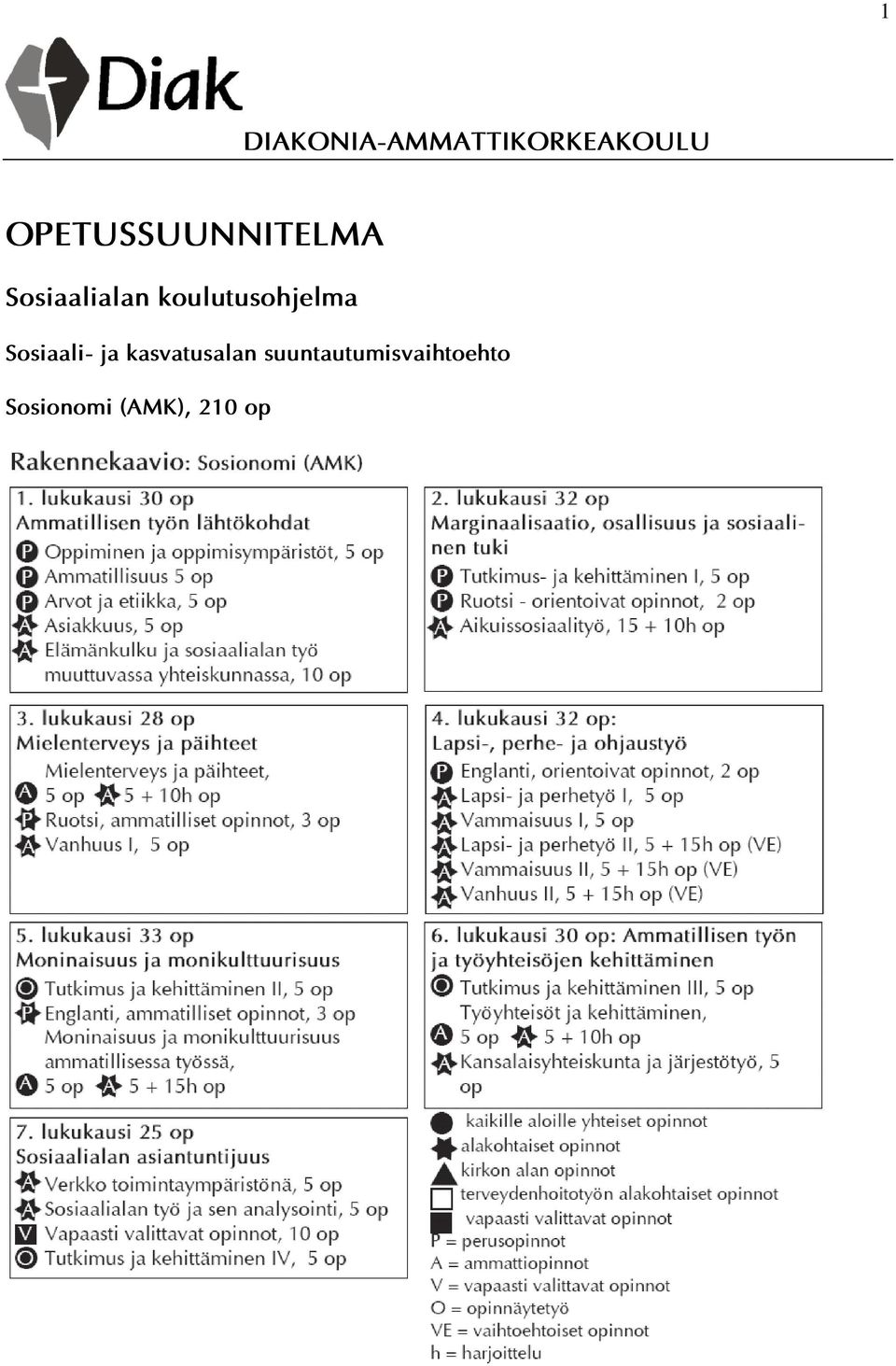 koulutusohjelma Sosiaali- ja