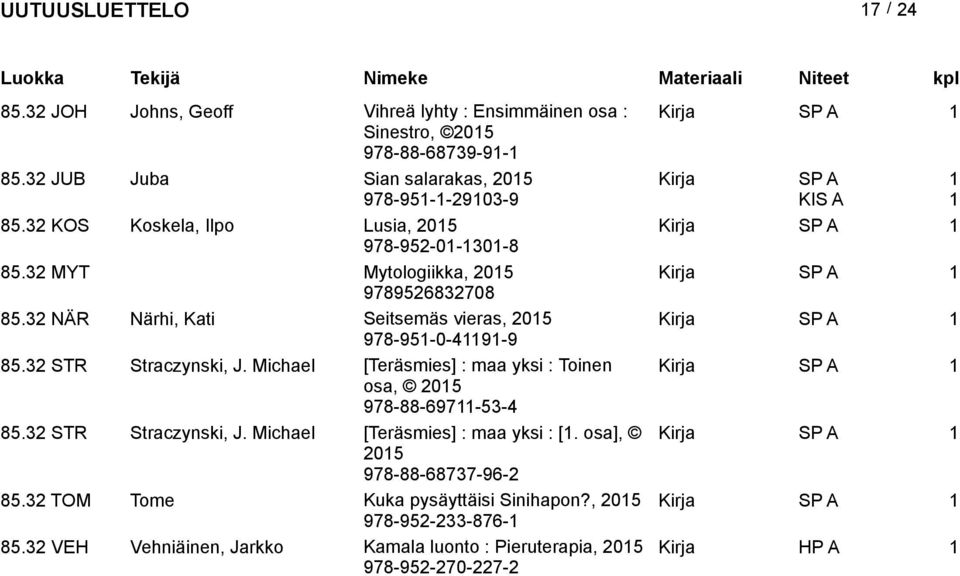 3 STR Straczynski, J. Michael [Teräsmies] : maa yksi : Toinen osa, 05 978-88-697-53-4 85.3 STR Straczynski, J. Michael [Teräsmies] : maa yksi : [.