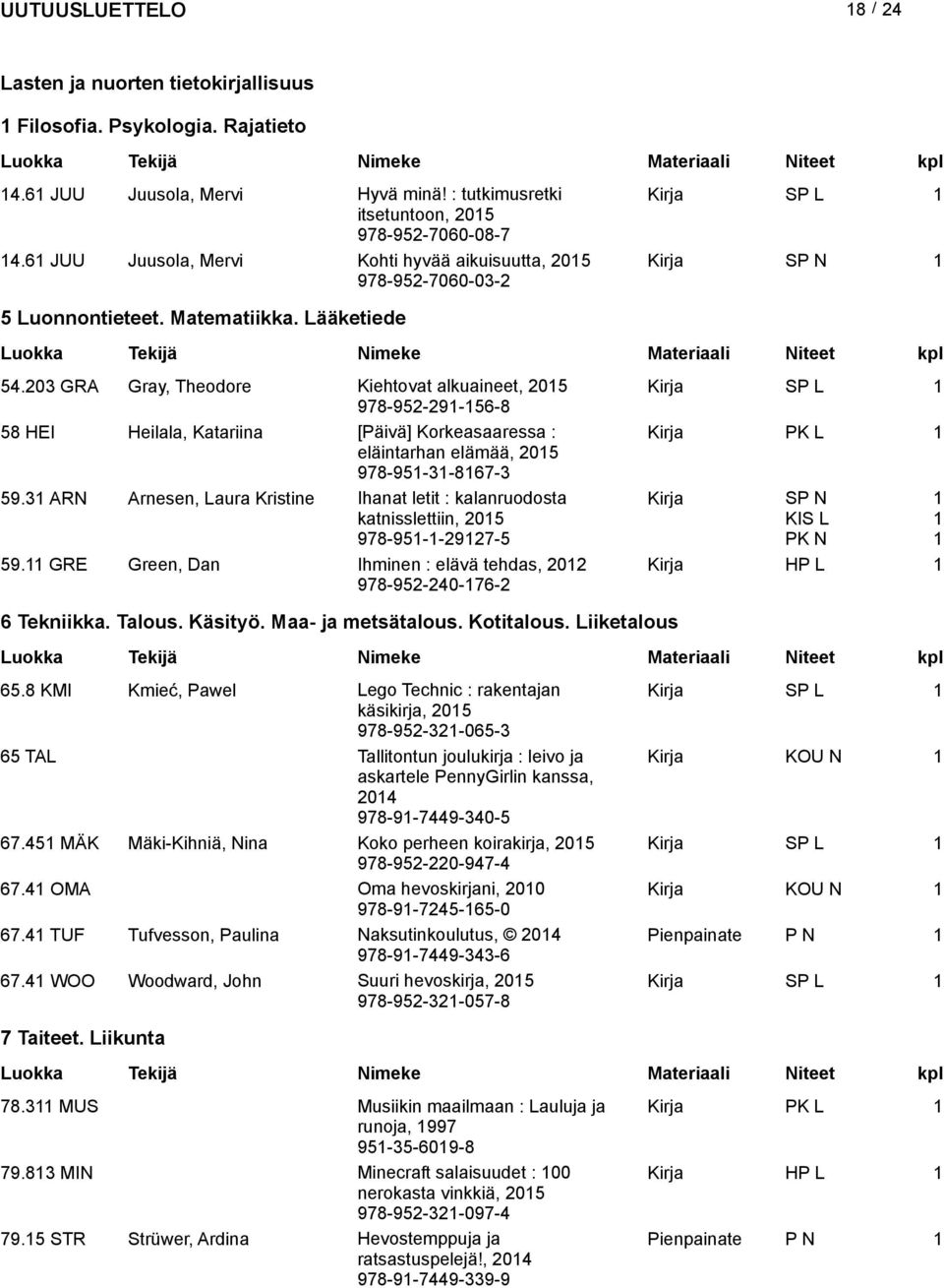 03 GRA Gray, Theodore Kiehtovat alkuaineet, 05 Kirja SP L 978-95-9-56-8 58 HEI Heilala, Katariina [Päivä] Korkeasaaressa : Kirja PK L eläintarhan elämää, 05 978-95-3-867-3 59.