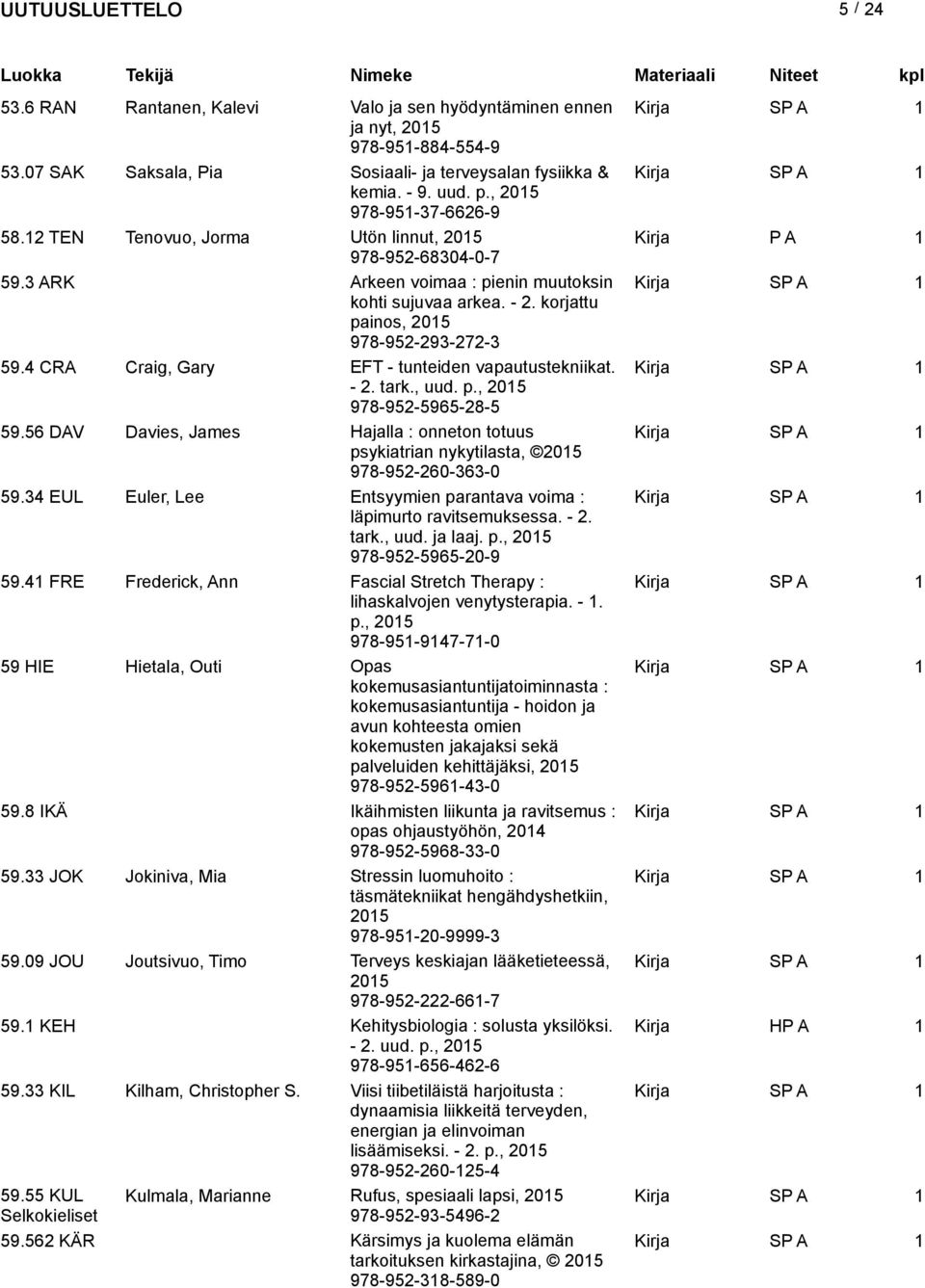 4 CRA Craig, Gary EFT - tunteiden vapautustekniikat. -. tark., uud. p., 05 978-95-5965-8-5 59.56 DAV Davies, James Hajalla : onneton totuus psykiatrian nykytilasta, 05 978-95-60-363-0 59.