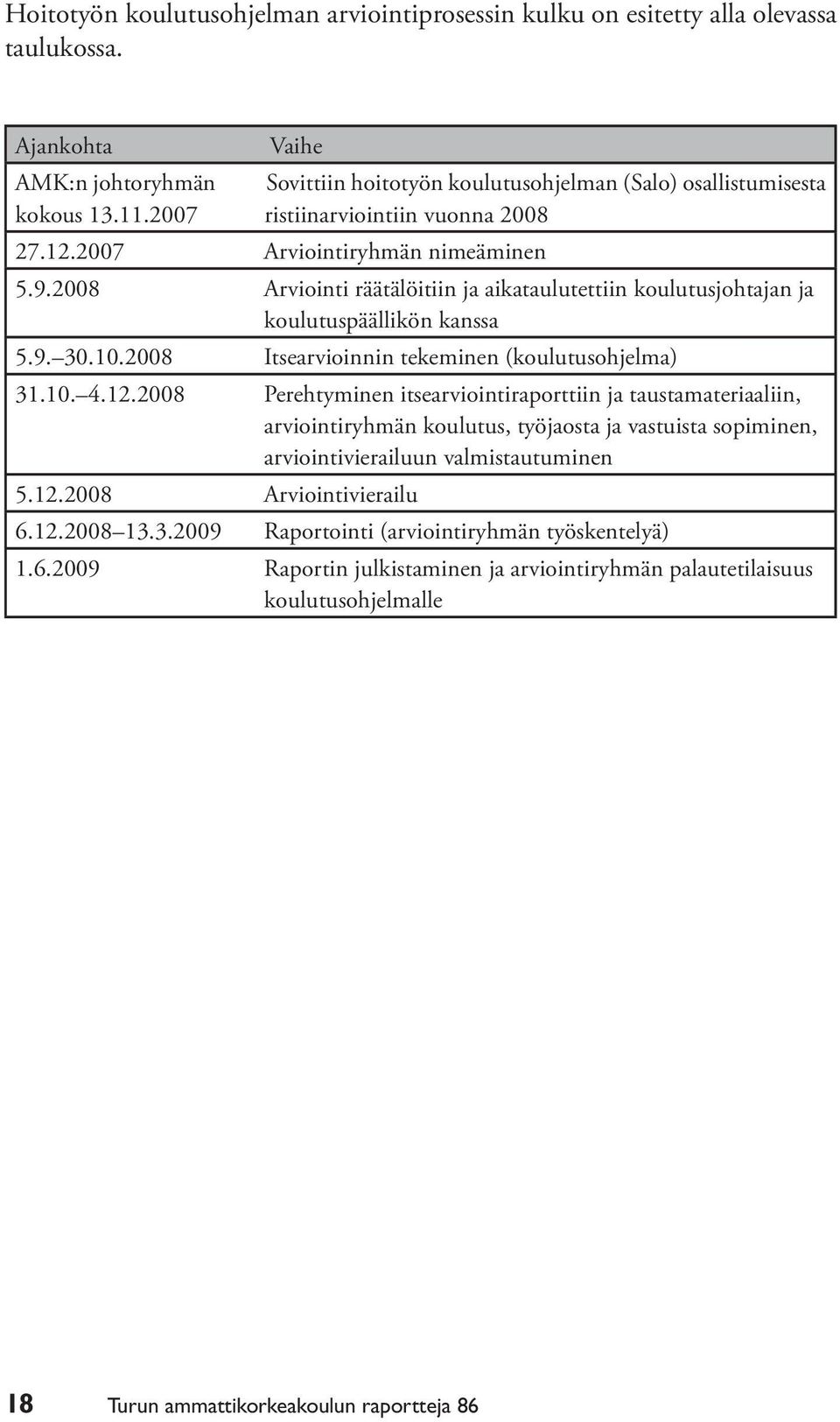 2008 Itsearvioinnin tekeminen (koulutusohjelma) 31.10. 4.12.