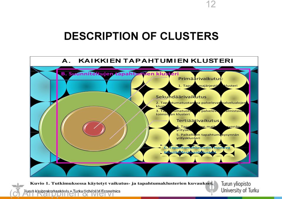 Tapahtumatuotantoa palvelevien valmistavan toiminnan klusteri Tertiäärivaikutus 4. Tapahtumien matkailukysynnän yritysklusteri 5.
