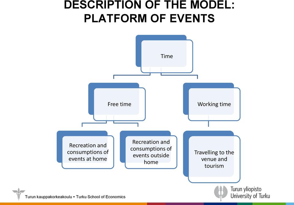 of events at home Recreation and consumptions of