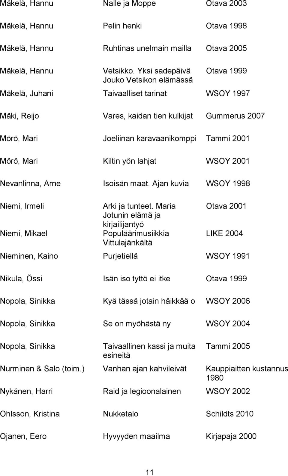 Mörö, Mari Kiltin yön lahjat WSOY 2001 Nevanlinna, Arne Isoisän maat. Ajan kuvia WSOY 1998 Niemi, Irmeli Niemi, Mikael Arki ja tunteet.