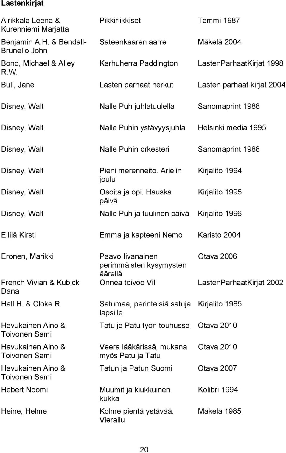 juhlatuulella Sanomaprint 1988 Disney, Walt Nalle Puhin ystävyysjuhla Helsinki media 1995 Disney, Walt Nalle Puhin orkesteri Sanomaprint 1988 Disney, Walt Disney, Walt Pieni merenneito.