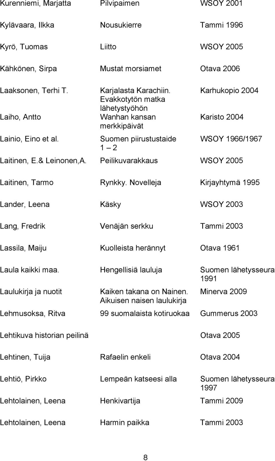 & Leinonen,A. Peilikuvarakkaus WSOY 2005 Laitinen, Tarmo Rynkky.