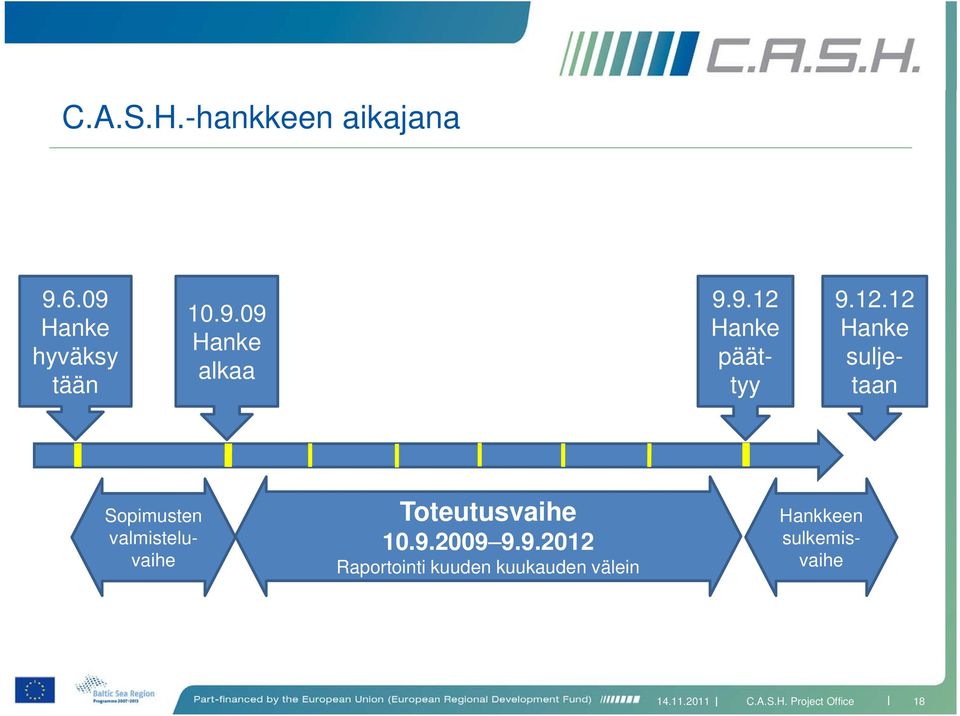 Hankkeen sulkemisvaihe Sopimusten valmisteluvaihe Toteutusvaihe 10.9.