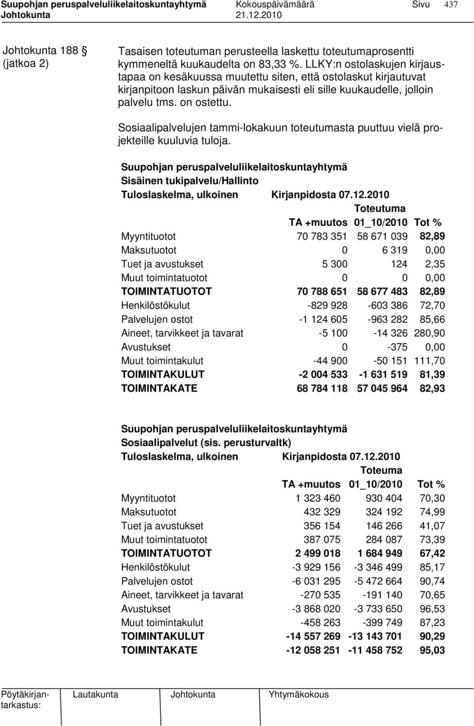 Sosiaalipalvelujen tammi-lokakuun toteutumasta puuttuu vielä projekteille kuuluvia tuloja.