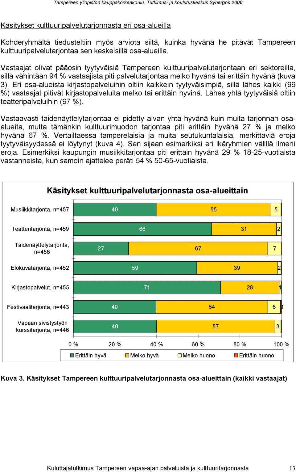 Eri osa-alueista kirjastopalveluihin oltiin kaikkein tyytyväisimpiä, sillä lähes kaikki (99 %) vastaajat pitivät kirjastopalveluita melko tai erittäin hyvinä.