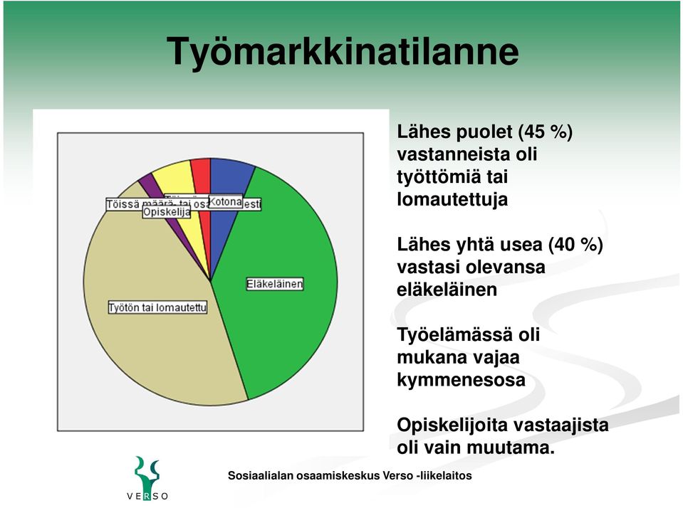 vastasi olevansa eläkeläinen Työelämässä oli mukana