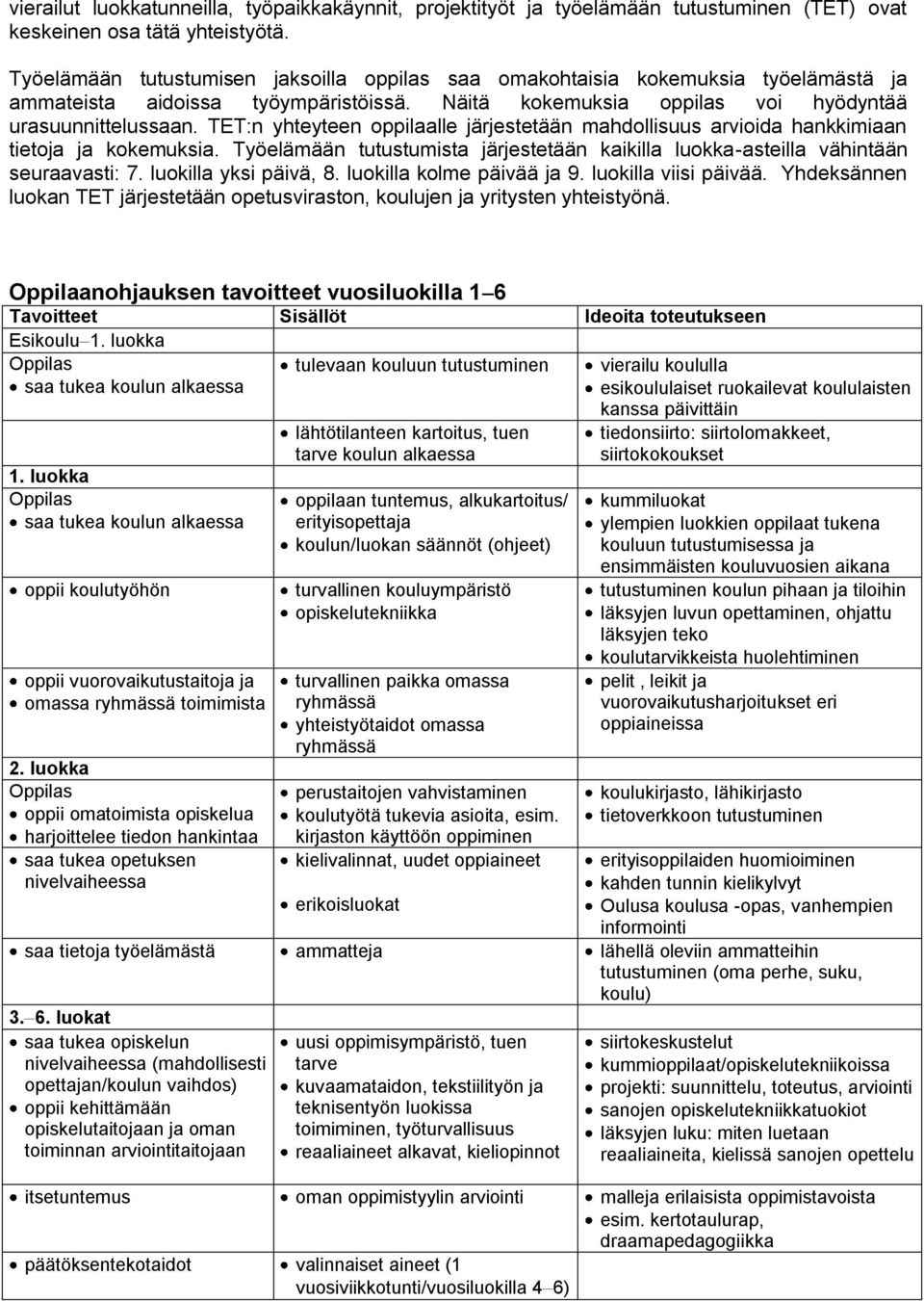 TET:n yhteyteen oppilaalle järjestetään mahdollisuus arvioida hankkimiaan tietoja ja kokemuksia. Työelämään tutustumista järjestetään kaikilla luokka-asteilla vähintään seuraavasti: 7.