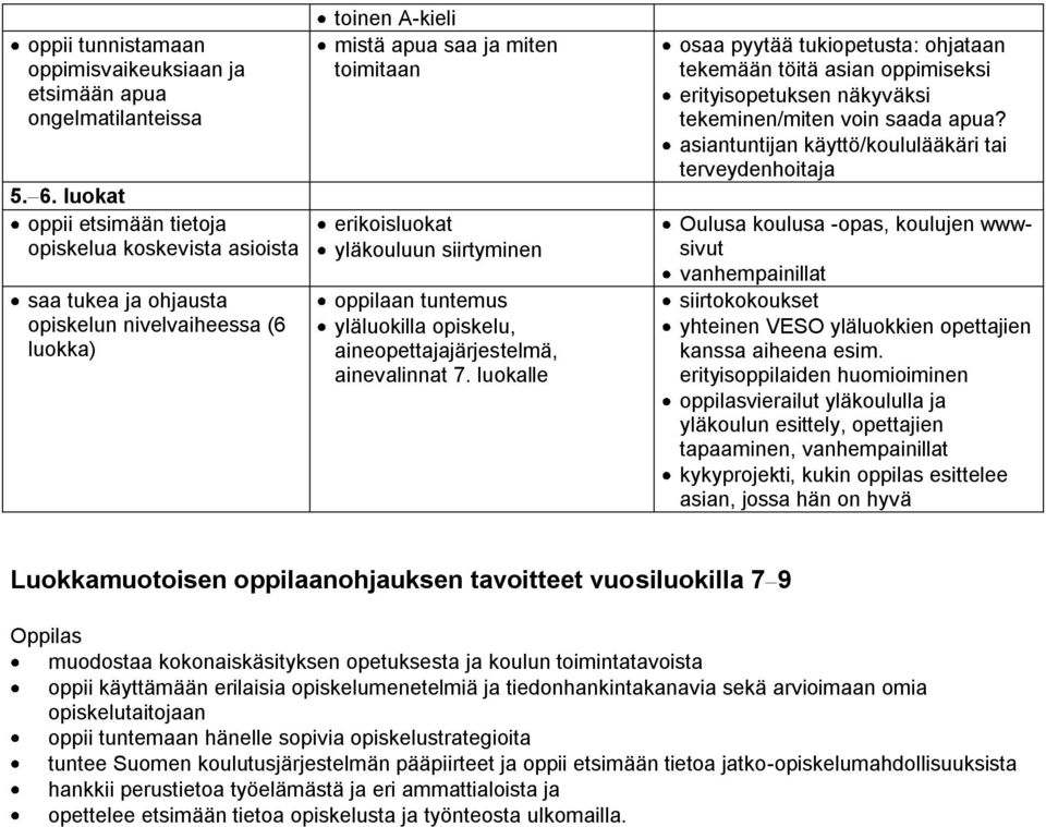 siirtyminen oppilaan tuntemus yläluokilla opiskelu, aineopettajajärjestelmä, ainevalinnat 7.