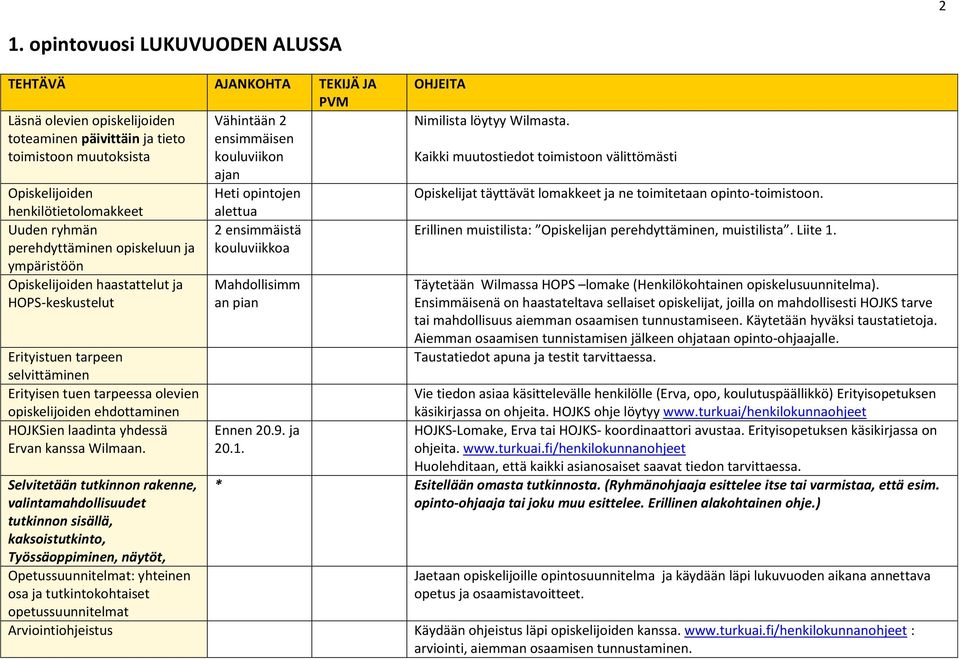 opiskelijoiden ehdottaminen HOJKSien laadinta yhdessä Ervan kanssa Wilmaan.