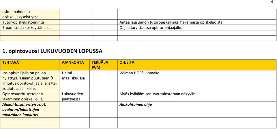 Ohjaa tarvittaessa opinto-ohjaajalle. 1.