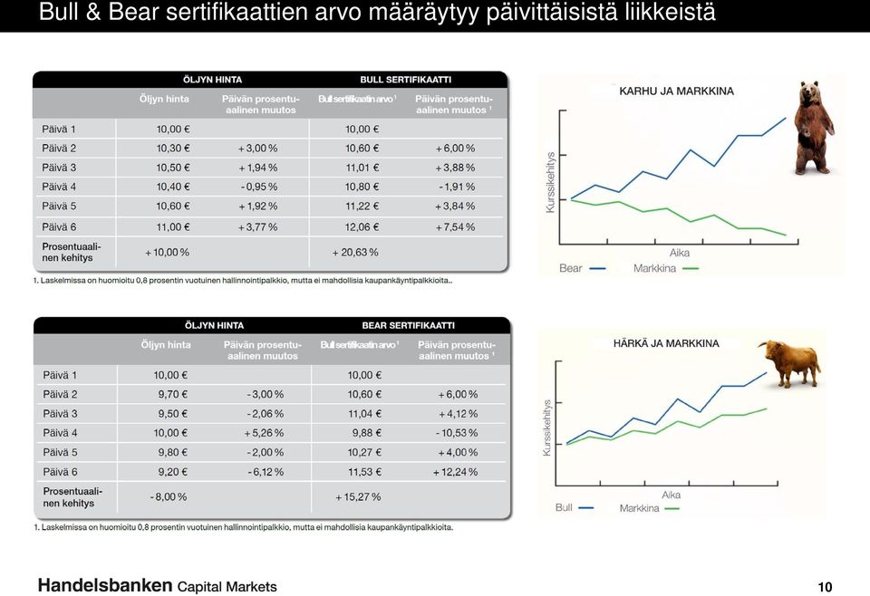 arvo määräytyy