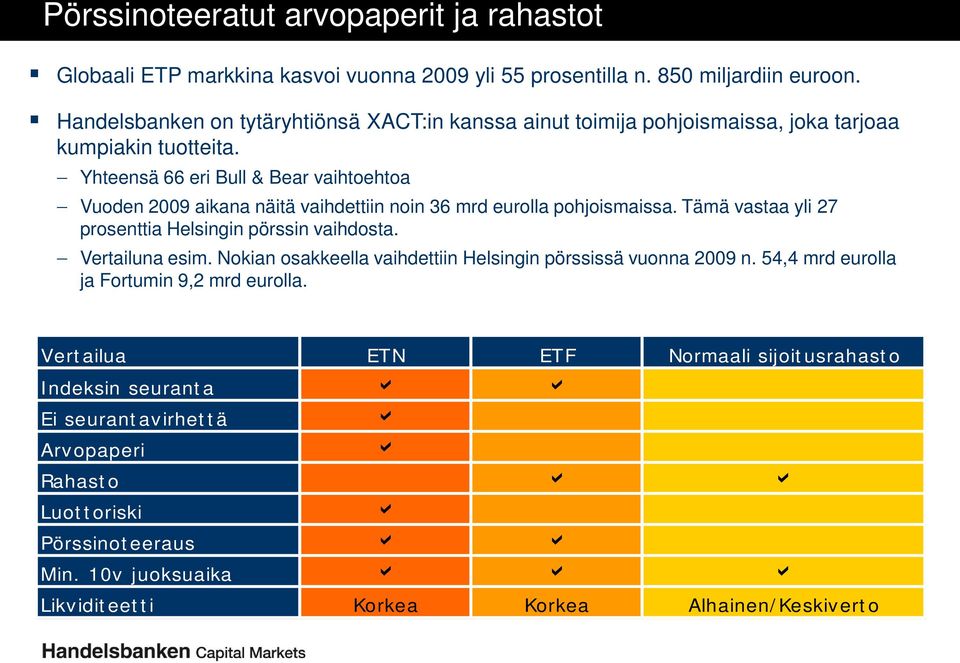 Yhteensä 66 eri Bull & Bear vaihtoehtoa Vuoden 2009 aikana näitä vaihdettiin noin 36 mrd eurolla pohjoismaissa. Tämä vastaa yli 27 prosenttia Helsingin pörssin vaihdosta.