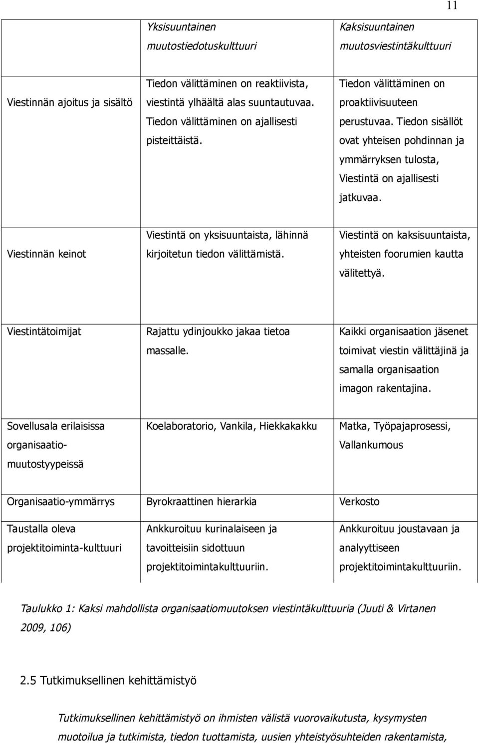 Tiedon sisällöt ovat yhteisen pohdinnan ja ymmärryksen tulosta, Viestintä on ajallisesti jatkuvaa. Viestinnän keinot Viestintä on yksisuuntaista, lähinnä kirjoitetun tiedon välittämistä.