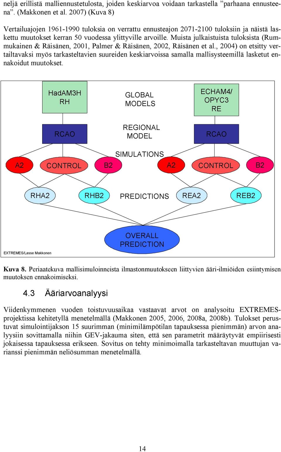 Muista julkaistuista tuloksista (Rummukainen & Räisänen, 2001, Palmer & Räisänen, 2002, Räisänen et al.