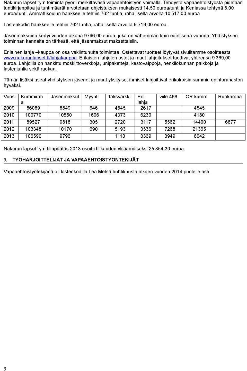 Ammattikoulun hankkeelle tehtiin 762 tuntia, rahalliselta arvolta 10 517,00 euroa Lastenkodin hankkeelle tehtiin 762 tuntia, rahalliselta arvolta 9 719,00 euroa.