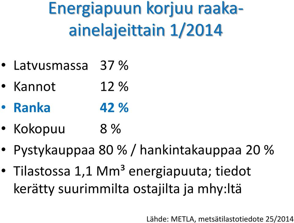 hankintakauppaa 20 % Tilastossa 1,1 Mm³ energiapuuta; tiedot