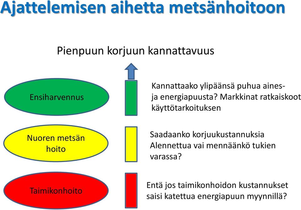 Markkinat ratkaiskoot käyttötarkoituksen Nuoren metsän hoito Saadaanko