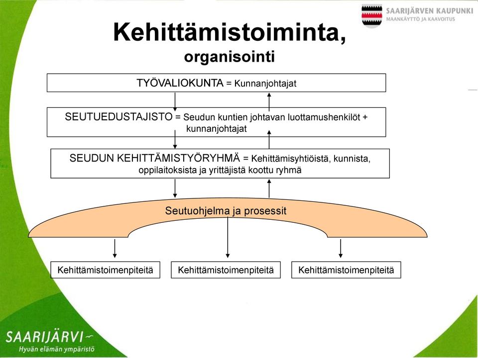 = Kehittämisyhtiöistä, kunnista, oppilaitoksista ja yrittäjistä koottu ryhmä