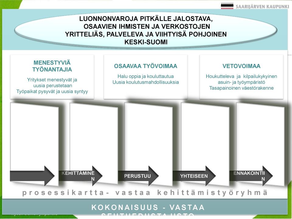 OSAAVAA TYÖVOIMAA Halu oppia ja kouluttautua Uusia koulutusmahdollisuuksia VETOVOIMAA Houkutteleva ja kilpailukykyinen asuin- ja työympäristö