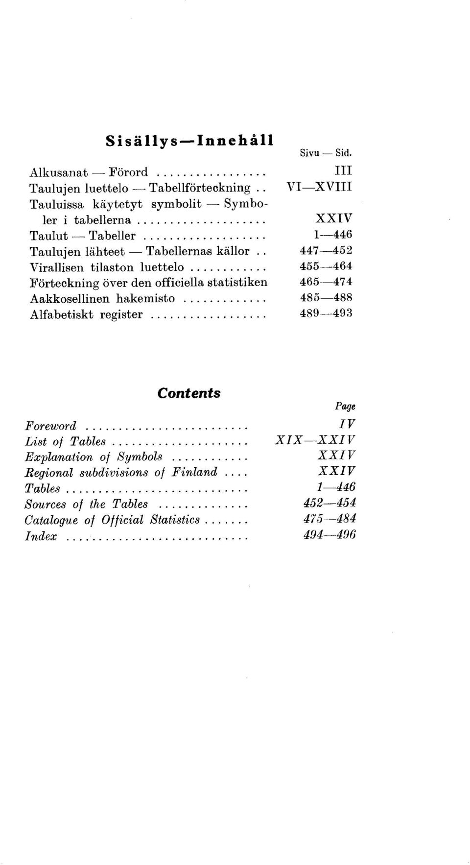 Förtecknng över den offcella statstken Aakkosellnen hakemsto Alfabetskt regster Svu Sd. I ll V IX V III X X IV Contents Page Foreword.