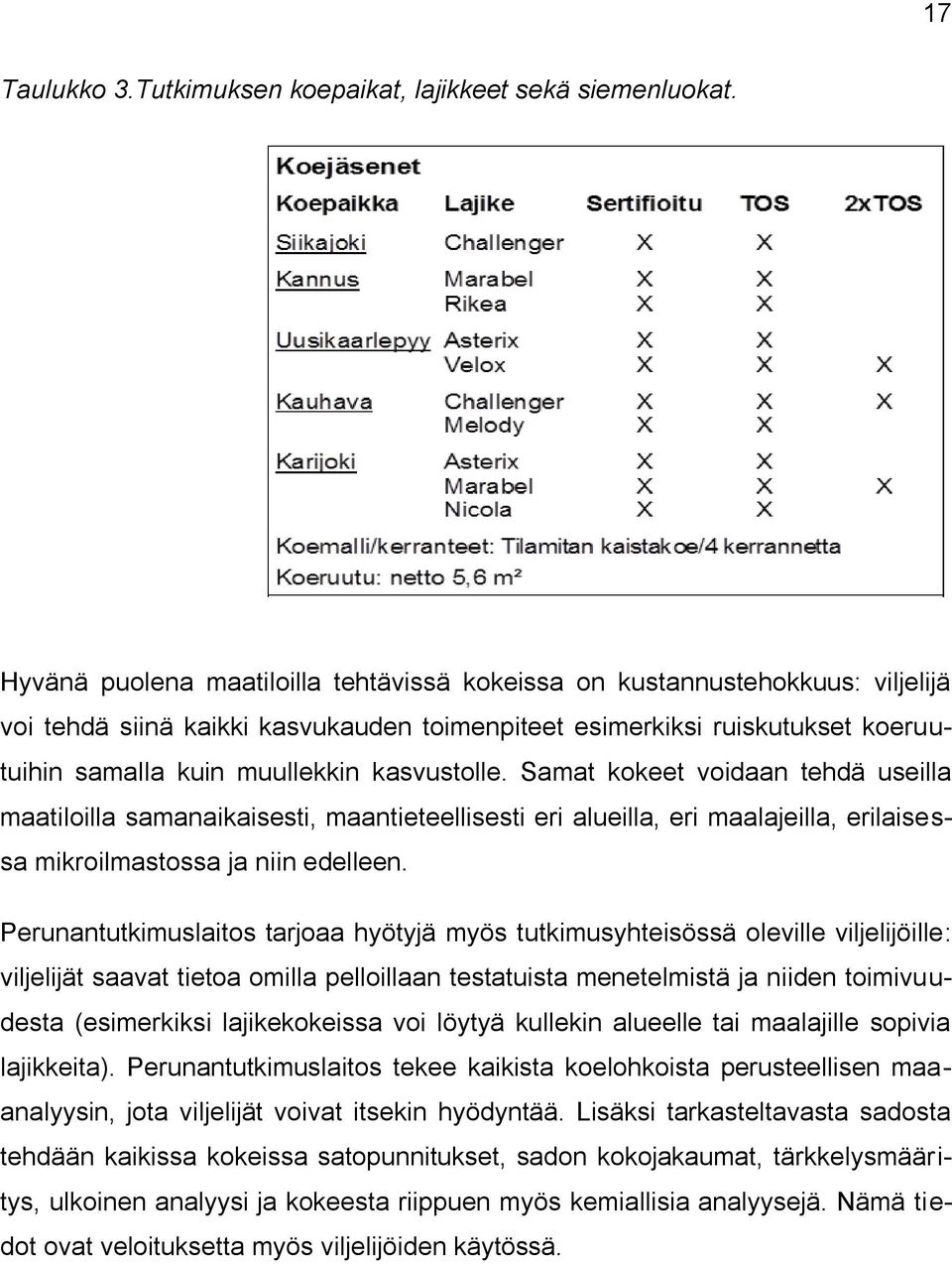 kasvustolle. Samat kokeet voidaan tehdä useilla maatiloilla samanaikaisesti, maantieteellisesti eri alueilla, eri maalajeilla, erilaisessa mikroilmastossa ja niin edelleen.