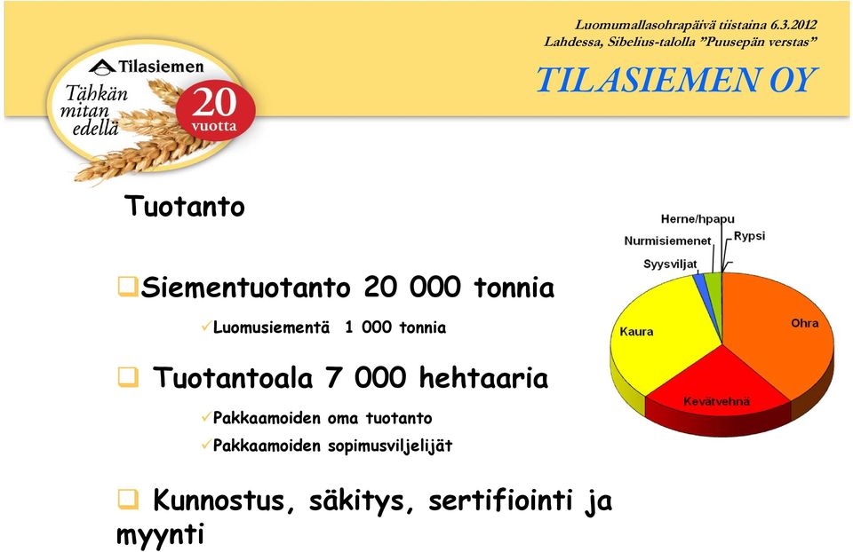 hehtaaria Pakkaamoiden oma tuotanto Pakkaamoiden