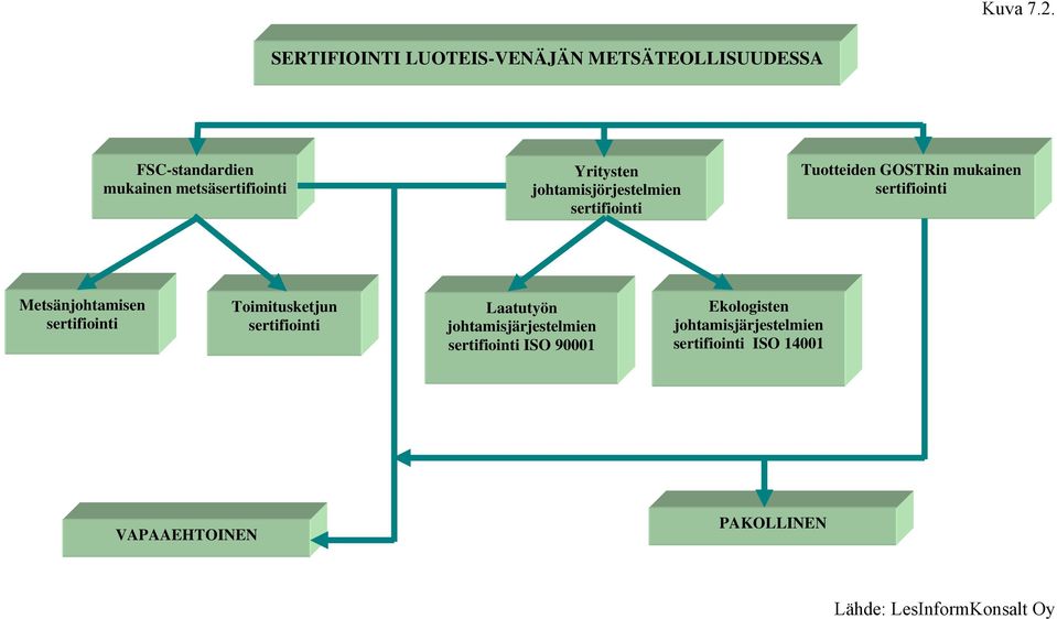 johtamisjörjestelmien sertifiointi Tuotteiden GOSTRin mukainen sertifiointi Metsänjohtamisen