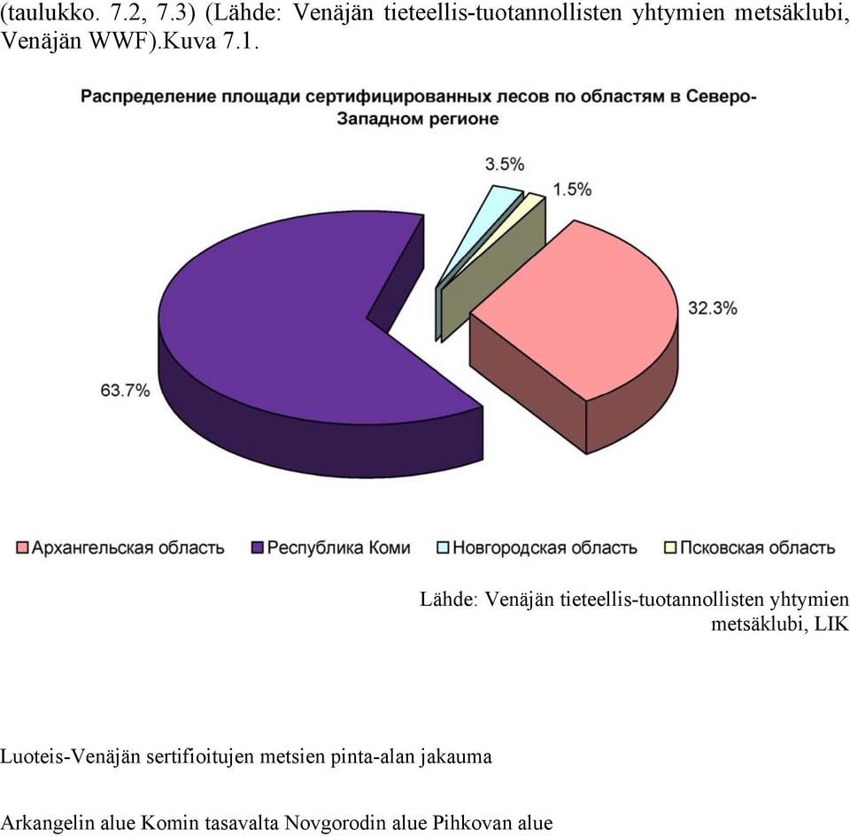 Venäjän WWF).Kuva 7.1.