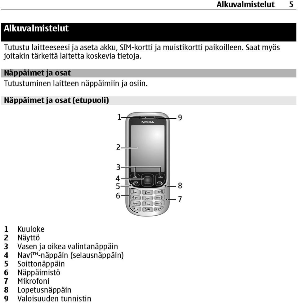 Näppäimet ja osat Tutustuminen laitteen näppäimiin ja osiin.