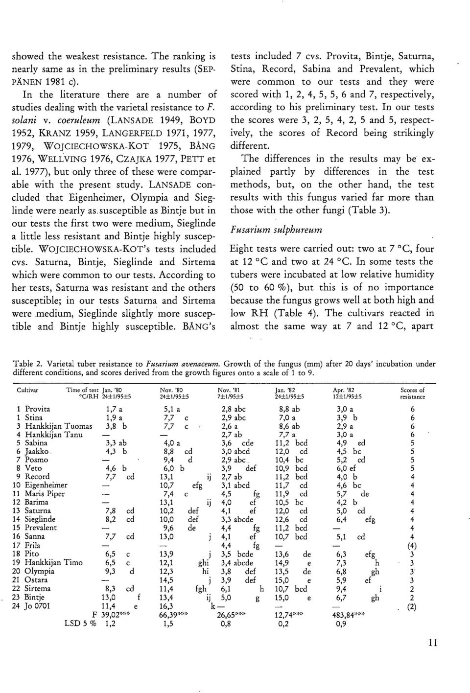 1977), but only three of these were comparable with the present study.