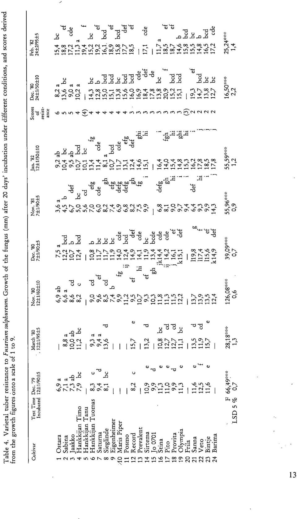 .0-0 -0-0 -0-0 -0 00 0000 0.0., 0., Cl CO 0 0 ON CV IN 00 IN Or.N cr. ö -1- c. r,ri.o" co v i cr c i" c i" rn rn 0,1 cl 0.41 0 oo d T2I 90 0 cr, Z -0.0-0 -0-0 -0 0.0 0.0 td) 00 d) U ct) 0 QJ -0-0 -1:1-0 -0 00 0 00.