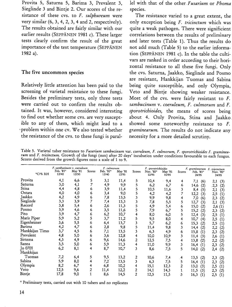 The five uncommon species Relatively little attention has been paid to the screening of varietal resistance to these fungi.